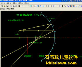 仿真物理实验室软件的光学部分界面